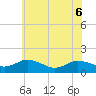 Hooper Strait Light tide chart for Monday, June 6, 2022