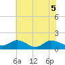 Hooper Strait Light tide chart for Tuesday, July 5, 2022