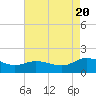 Hooper Strait Light tide chart for Saturday, August 20, 2022