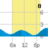 Hooper Strait Light tide chart for Monday, August 8, 2022