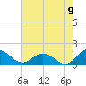 Hooper Strait Light tide chart for Tuesday, August 9, 2022
