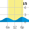 Hooper Strait Light tide chart for Thursday, September 15, 2022