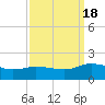 Hooper Strait Light tide chart for Sunday, September 18, 2022
