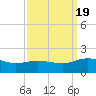 Hooper Strait Light tide chart for Monday, September 19, 2022