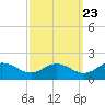 Hooper Strait Light tide chart for Friday, September 23, 2022