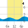 Hooper Strait Light tide chart for Sunday, September 4, 2022
