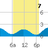 Hooper Strait Light tide chart for Wednesday, September 7, 2022