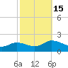Hooper Strait Light tide chart for Saturday, October 15, 2022