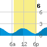 Hooper Strait Light tide chart for Thursday, October 6, 2022
