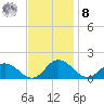Hooper Strait Light tide chart for Tuesday, November 8, 2022