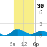 Hooper Strait Light tide chart for Monday, January 30, 2023