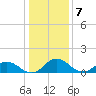 Hooper Strait Light tide chart for Saturday, January 7, 2023