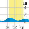 Hooper Strait Light tide chart for Wednesday, March 15, 2023