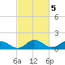 Hooper Strait Light tide chart for Sunday, March 5, 2023