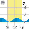 Hooper Strait Light tide chart for Tuesday, March 7, 2023