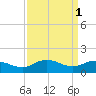 Hooper Strait Light tide chart for Saturday, April 1, 2023