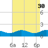 Hooper Strait Light tide chart for Sunday, April 30, 2023