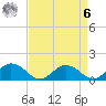Hooper Strait Light tide chart for Thursday, April 6, 2023