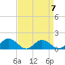 Hooper Strait Light tide chart for Friday, April 7, 2023