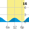 Hooper Strait Light tide chart for Tuesday, May 16, 2023
