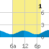 Hooper Strait Light tide chart for Monday, May 1, 2023