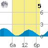 Hooper Strait Light tide chart for Friday, May 5, 2023