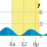 Hooper Strait Light tide chart for Sunday, May 7, 2023