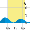 Hooper Strait Light tide chart for Monday, May 8, 2023