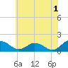 Hooper Strait Light tide chart for Thursday, June 1, 2023