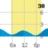 Hooper Strait Light tide chart for Friday, June 30, 2023