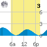 Hooper Strait Light tide chart for Saturday, June 3, 2023