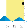 Hooper Strait Light tide chart for Tuesday, June 6, 2023
