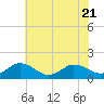 Hooper Strait Light tide chart for Friday, July 21, 2023