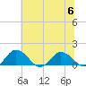 Hooper Strait Light tide chart for Thursday, July 6, 2023