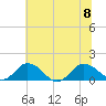 Hooper Strait Light tide chart for Saturday, July 8, 2023