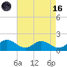 Hooper Strait Light tide chart for Wednesday, August 16, 2023