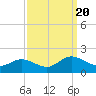 Hooper Strait Light tide chart for Wednesday, September 20, 2023