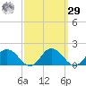 Hooper Strait Light tide chart for Friday, September 29, 2023