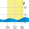 Hooper Strait Light tide chart for Thursday, September 7, 2023