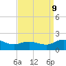 Hooper Strait Light tide chart for Saturday, September 9, 2023