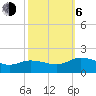 Hooper Strait Light tide chart for Friday, October 6, 2023