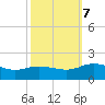 Hooper Strait Light tide chart for Saturday, October 7, 2023