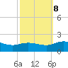 Hooper Strait Light tide chart for Sunday, October 8, 2023