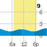 Hooper Strait Light tide chart for Monday, October 9, 2023