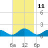 Hooper Strait Light tide chart for Saturday, November 11, 2023