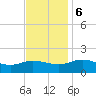 Hooper Strait Light tide chart for Monday, November 6, 2023
