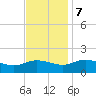 Hooper Strait Light tide chart for Tuesday, November 7, 2023