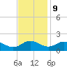 Hooper Strait Light tide chart for Thursday, November 9, 2023