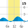 Hooper Strait Light tide chart for Friday, December 15, 2023