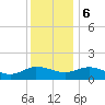 Hooper Strait Light tide chart for Wednesday, December 6, 2023